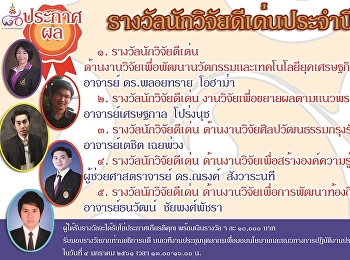 ประกาศผล 