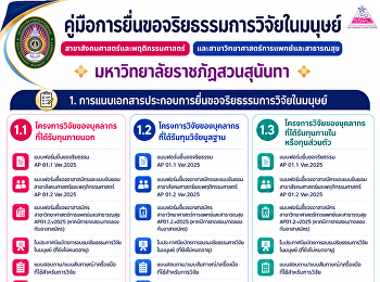 คู่มือการยื่นขอจริยธรรมการวิจัยในมนุษย์สาขาสังคมศาสตร์พฤติกรรมศาสตร์และจริยธรรมการวิจัยในสัตว์