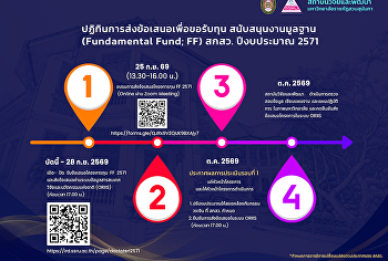 เปิดรับข้อเสนอทุนวิจัย ววน.
ประจำปีงบประมาณ 2571